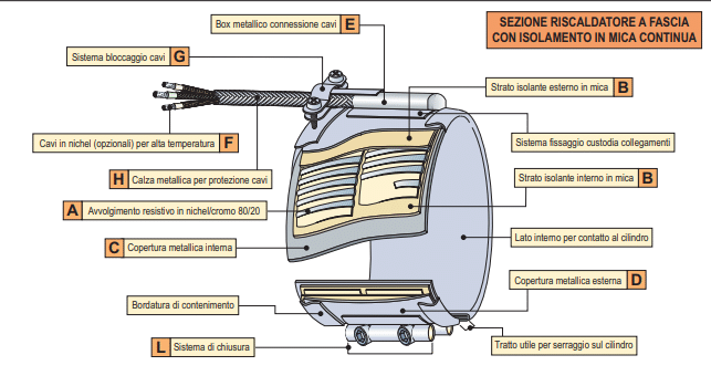 vantaggi tecnici riscaldatori a fascia con isolamento in mica