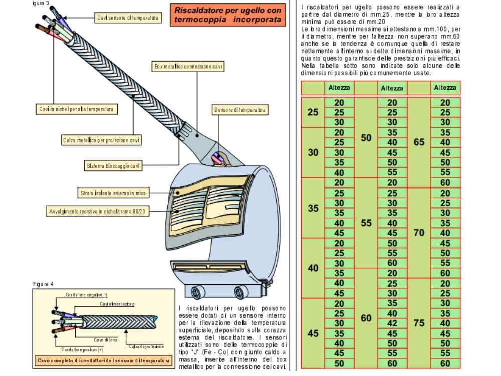 Come funzionano i riscaldatori a fascia per ugello